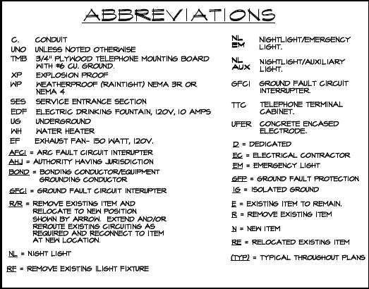 Architectural Abbreviations